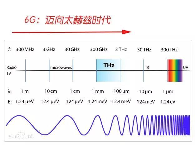 擴(kuò)頻通信的在當(dāng)今無(wú)線(xiàn)通信中都扮演著什么角色